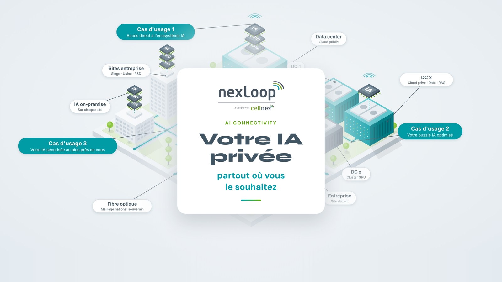 IA privée : pourquoi votre réseau décide du succès du projet